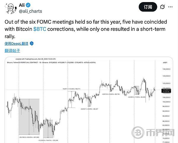 Market Calm After Interest Rate Cut: Will Crypto Market Consolidate or Break Through?